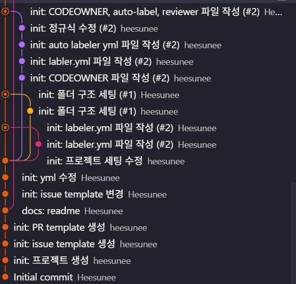 일반 Merge
